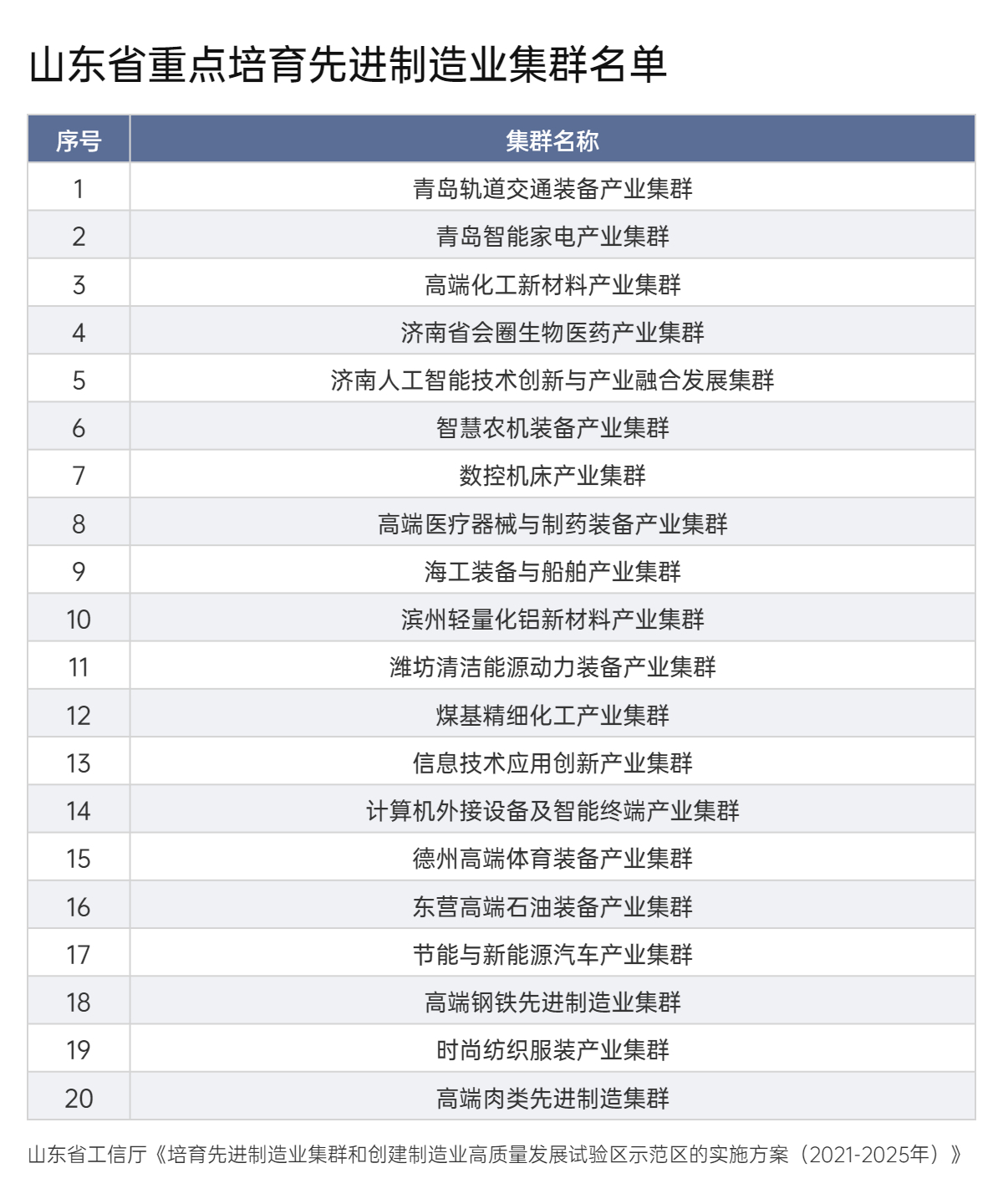 工业大省被点名“挑大梁”，山东抢先一步？-第5张图片-无双博客