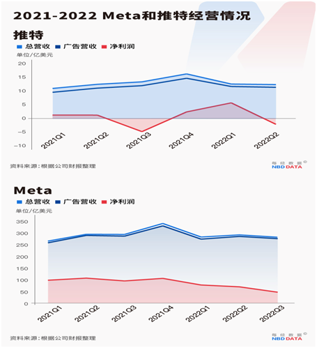 被“反噬”的硅谷大厂： 裁员潮涌 经济严冬下为过度扩张埋单-第7张图片-无双博客