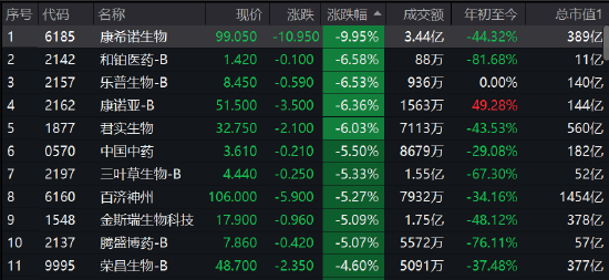 午评：港股恒指涨0.42%阿里涨3% 中字头概念再度爆发-第5张图片-无双博客