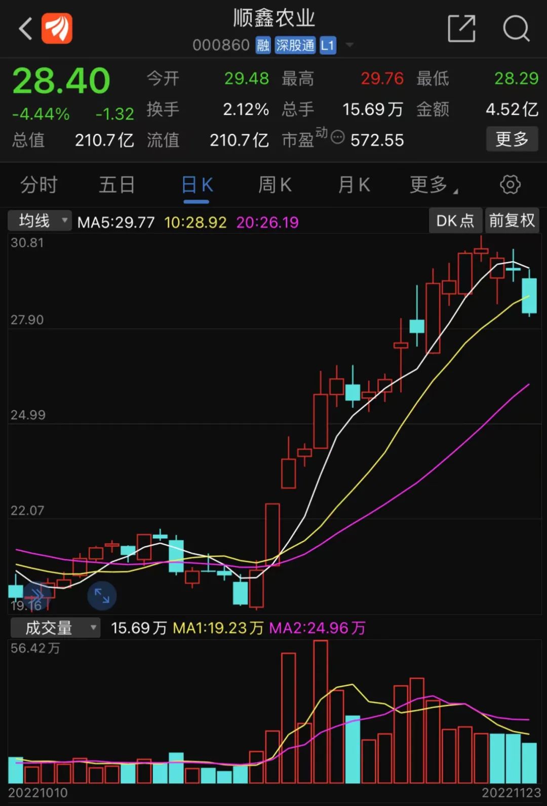 冯柳赚翻了！多只重仓牛股四季度暴涨-第1张图片-无双博客