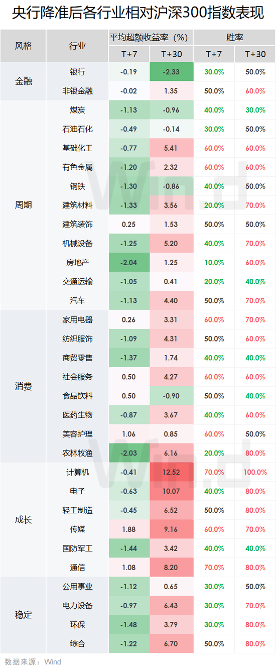 暖风频吹！央行宣布全面降准，释放5000亿元，如何影响市场-第3张图片-无双博客