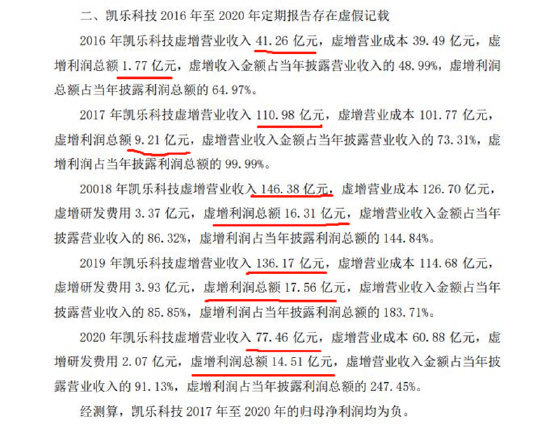 *ST凯乐、ST宏达涉专网通信造假案收预罚单 投资者可准备索赔了-第2张图片-无双博客