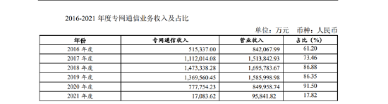 *ST凯乐、ST宏达涉专网通信造假案收预罚单 投资者可准备索赔了-第3张图片-无双博客