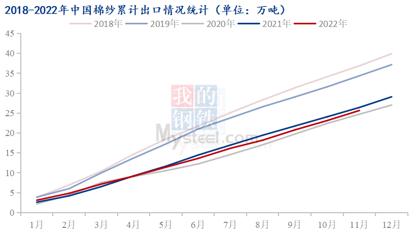 Mysteel解读：11月棉花产业进出口数据解析-第4张图片-无双博客