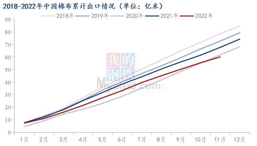 Mysteel解读：11月棉花产业进出口数据解析-第6张图片-无双博客