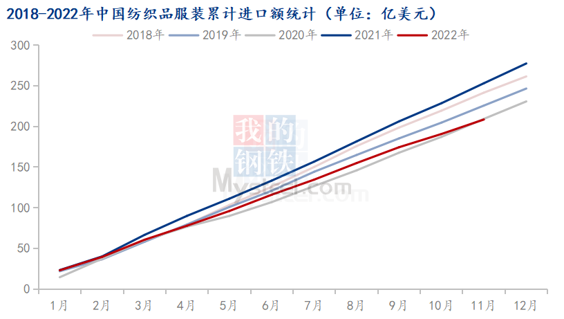 Mysteel解读：11月棉花产业进出口数据解析-第7张图片-无双博客