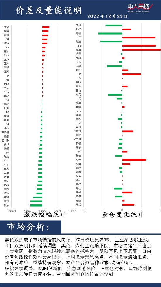 中天策略:12月23日市场分析-第2张图片-无双博客