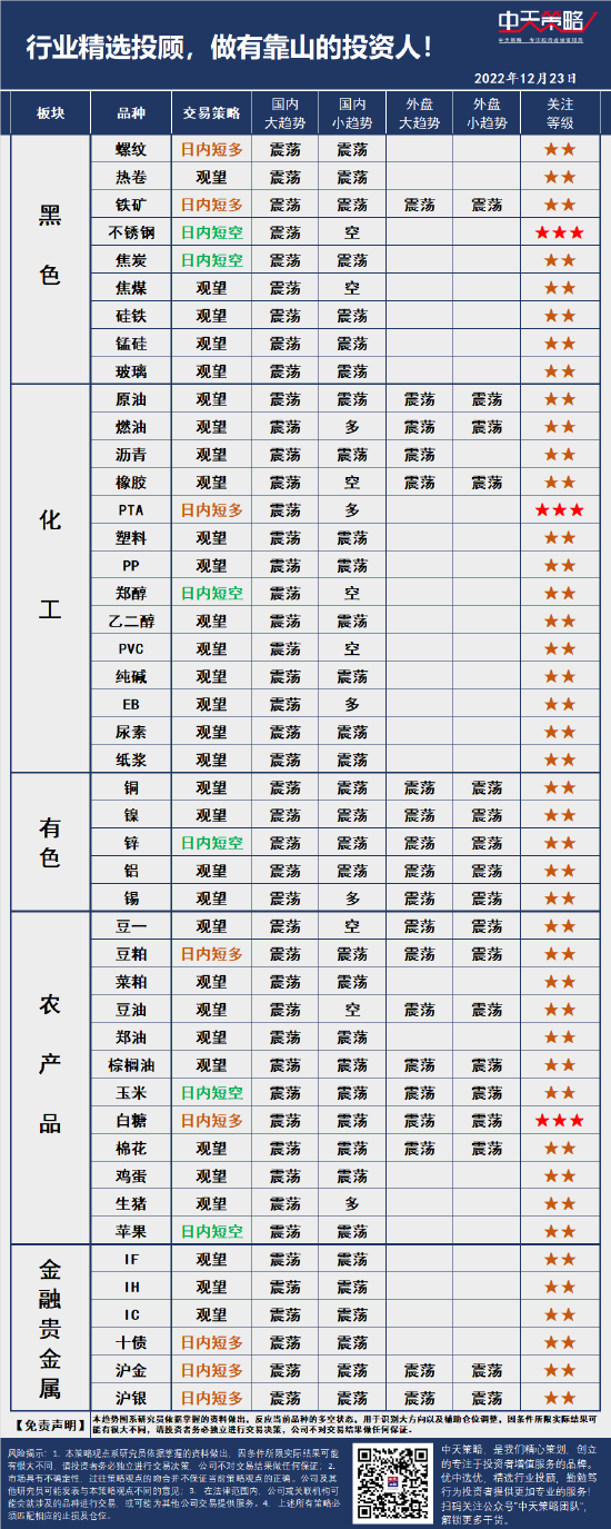 中天策略:12月23日市场分析-第3张图片-无双博客