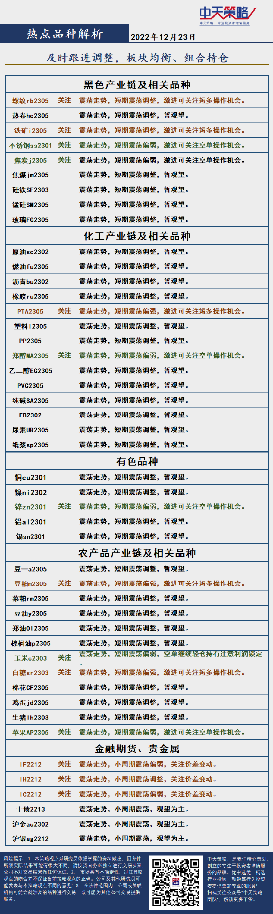 中天策略:12月23日市场分析-第4张图片-无双博客