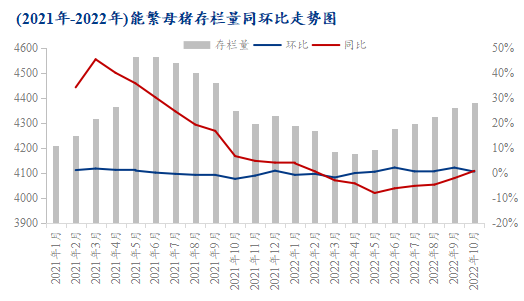 Mysteel解读：供强需弱猪价看空 2023年养猪高利时代难重现-第2张图片-无双博客