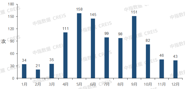 2022年百城房价累计由涨转跌，房价下行压力仍突出-第1张图片-无双博客