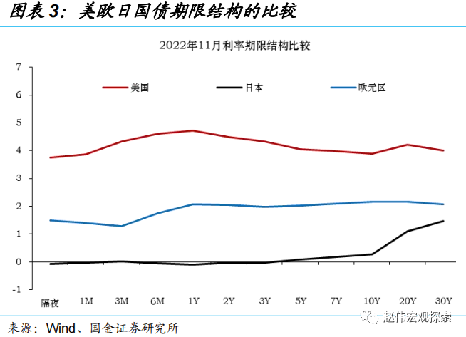 国金宏观：日央行会成为2023年的“灰犀牛”吗？-第3张图片-无双博客