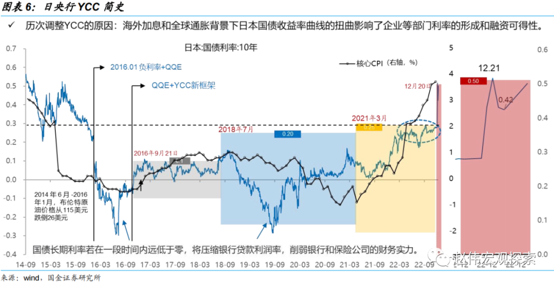 国金宏观：日央行会成为2023年的“灰犀牛”吗？-第6张图片-无双博客