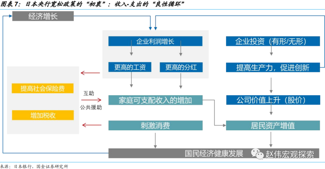 国金宏观：日央行会成为2023年的“灰犀牛”吗？-第7张图片-无双博客