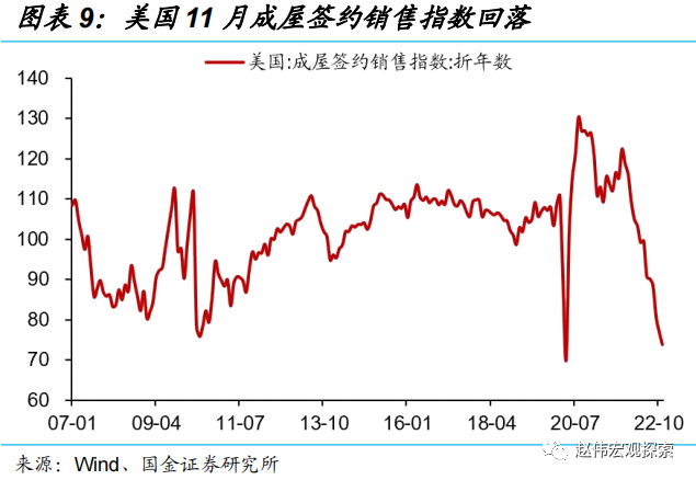 国金宏观：日央行会成为2023年的“灰犀牛”吗？-第9张图片-无双博客