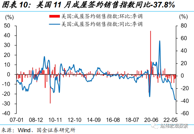 国金宏观：日央行会成为2023年的“灰犀牛”吗？-第10张图片-无双博客