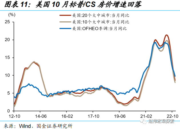 国金宏观：日央行会成为2023年的“灰犀牛”吗？-第11张图片-无双博客