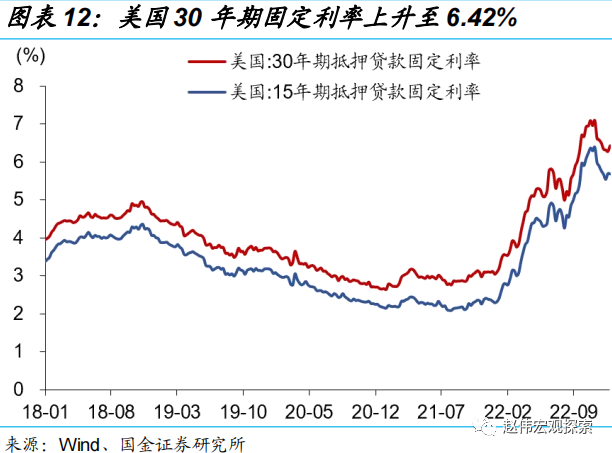 国金宏观：日央行会成为2023年的“灰犀牛”吗？-第12张图片-无双博客