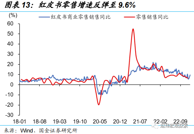 国金宏观：日央行会成为2023年的“灰犀牛”吗？-第13张图片-无双博客