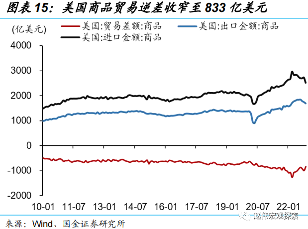 国金宏观：日央行会成为2023年的“灰犀牛”吗？-第15张图片-无双博客