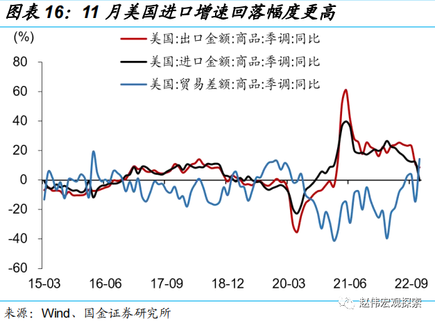 国金宏观：日央行会成为2023年的“灰犀牛”吗？-第16张图片-无双博客