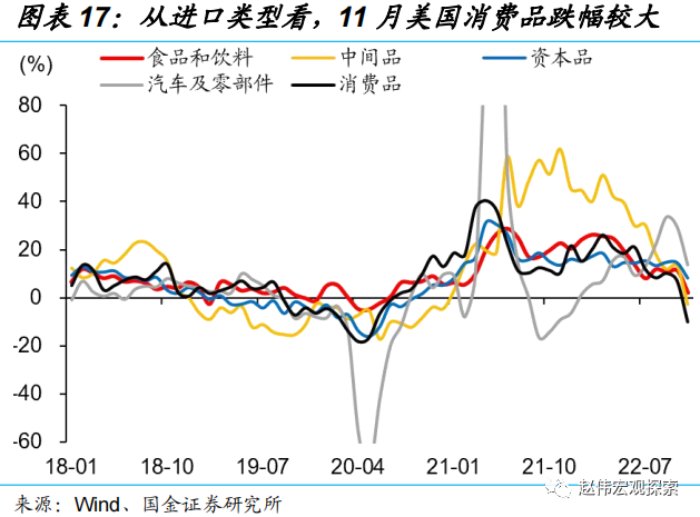 国金宏观：日央行会成为2023年的“灰犀牛”吗？-第17张图片-无双博客