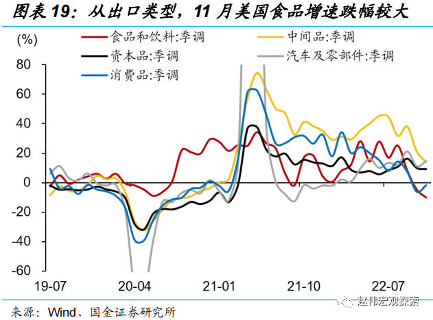 国金宏观：日央行会成为2023年的“灰犀牛”吗？-第19张图片-无双博客