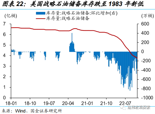 国金宏观：日央行会成为2023年的“灰犀牛”吗？-第22张图片-无双博客