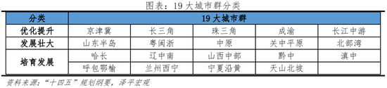 任泽平：2022中国城市群发展潜力排名-第2张图片-无双博客