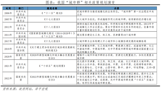 任泽平：2022中国城市群发展潜力排名-第3张图片-无双博客