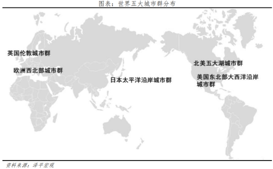 任泽平：2022中国城市群发展潜力排名-第5张图片-无双博客