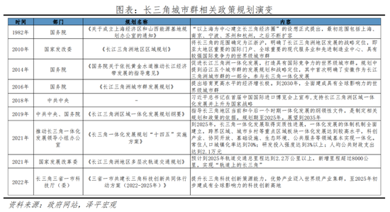 任泽平：2022中国城市群发展潜力排名-第8张图片-无双博客