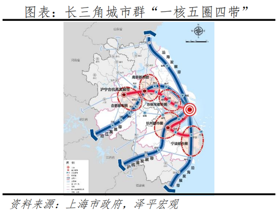 任泽平：2022中国城市群发展潜力排名-第9张图片-无双博客