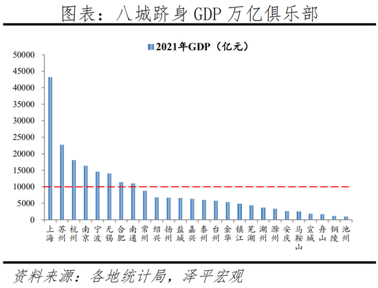 任泽平：2022中国城市群发展潜力排名-第10张图片-无双博客