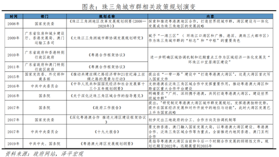 任泽平：2022中国城市群发展潜力排名-第11张图片-无双博客