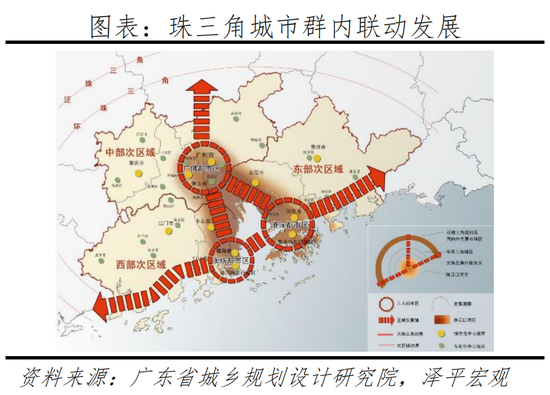 任泽平：2022中国城市群发展潜力排名-第12张图片-无双博客