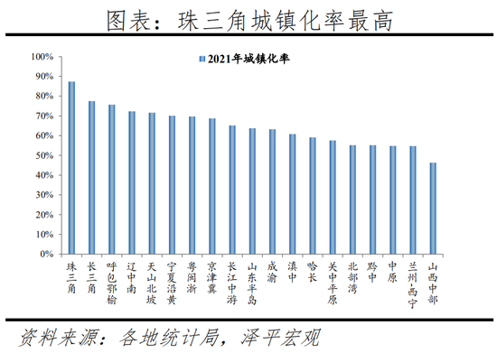 任泽平：2022中国城市群发展潜力排名-第13张图片-无双博客