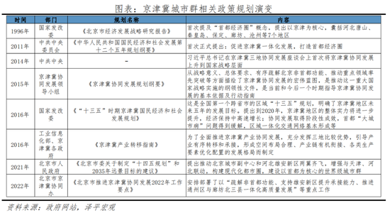 任泽平：2022中国城市群发展潜力排名-第14张图片-无双博客