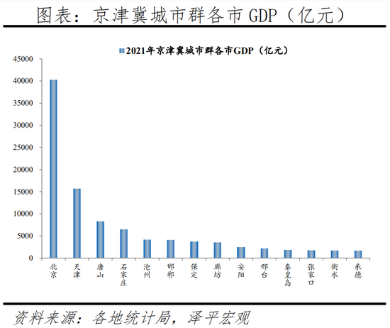 任泽平：2022中国城市群发展潜力排名-第16张图片-无双博客