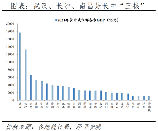 任泽平：2022中国城市群发展潜力排名-第19张图片-无双博客