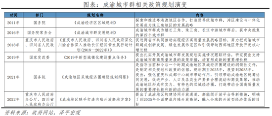 任泽平：2022中国城市群发展潜力排名-第20张图片-无双博客