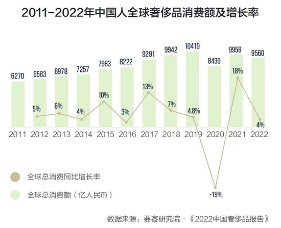 Z世代、国潮、下沉市场……一文get时奢行业新风尚-第3张图片-无双博客