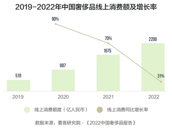 Z世代、国潮、下沉市场……一文get时奢行业新风尚-第4张图片-无双博客