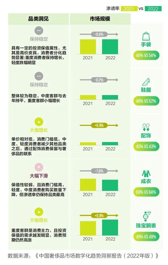 Z世代、国潮、下沉市场……一文get时奢行业新风尚-第5张图片-无双博客