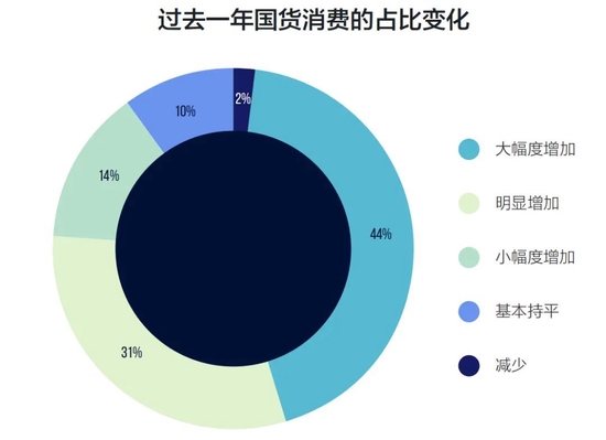 Z世代、国潮、下沉市场……一文get时奢行业新风尚-第7张图片-无双博客