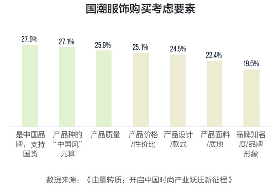 Z世代、国潮、下沉市场……一文get时奢行业新风尚-第8张图片-无双博客