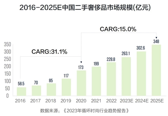 Z世代、国潮、下沉市场……一文get时奢行业新风尚-第9张图片-无双博客