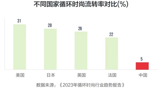 Z世代、国潮、下沉市场……一文get时奢行业新风尚-第10张图片-无双博客