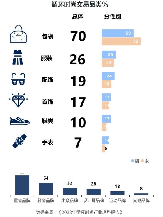 Z世代、国潮、下沉市场……一文get时奢行业新风尚-第13张图片-无双博客