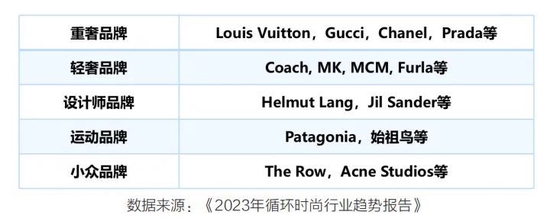 Z世代、国潮、下沉市场……一文get时奢行业新风尚-第14张图片-无双博客